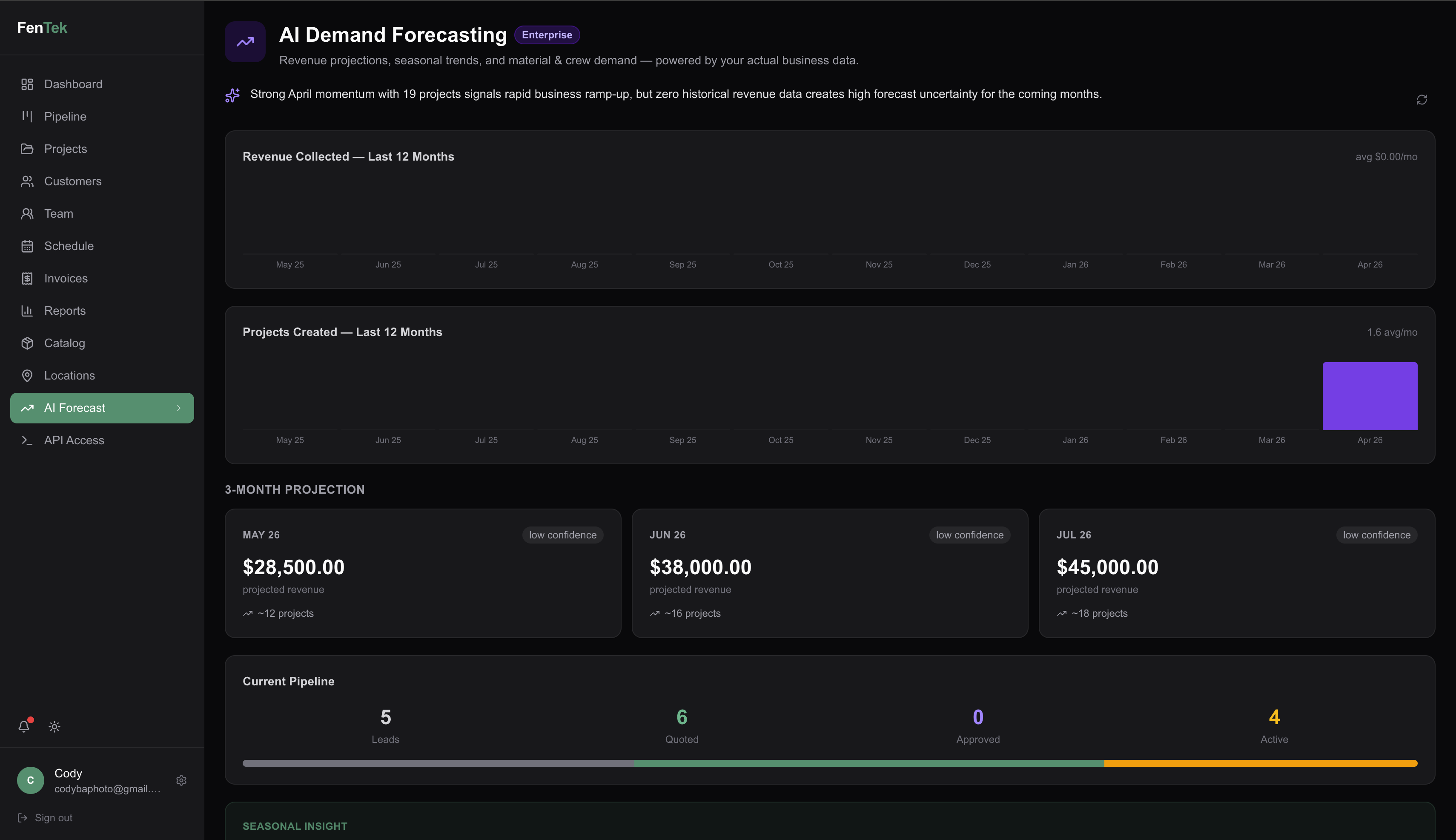 FenTek AI Demand Forecasting